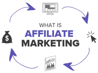 What is affiliate marketing? How partnerships help you build revenue