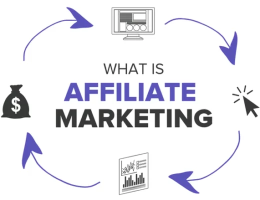 What is affiliate marketing? How partnerships help you build revenue