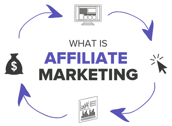 What is affiliate marketing? How partnerships help you build revenue